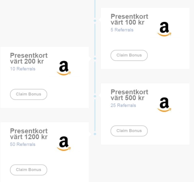 presentkort